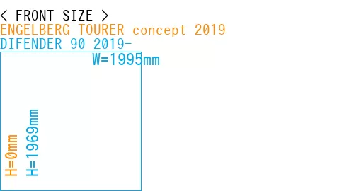 #ENGELBERG TOURER concept 2019 + DIFENDER 90 2019-